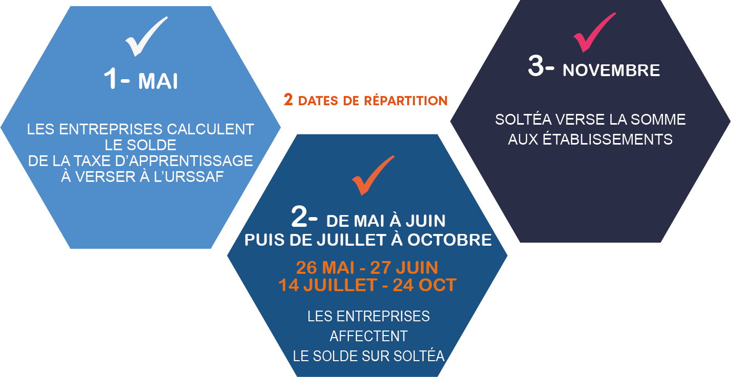 calendrier taxe apprentissage