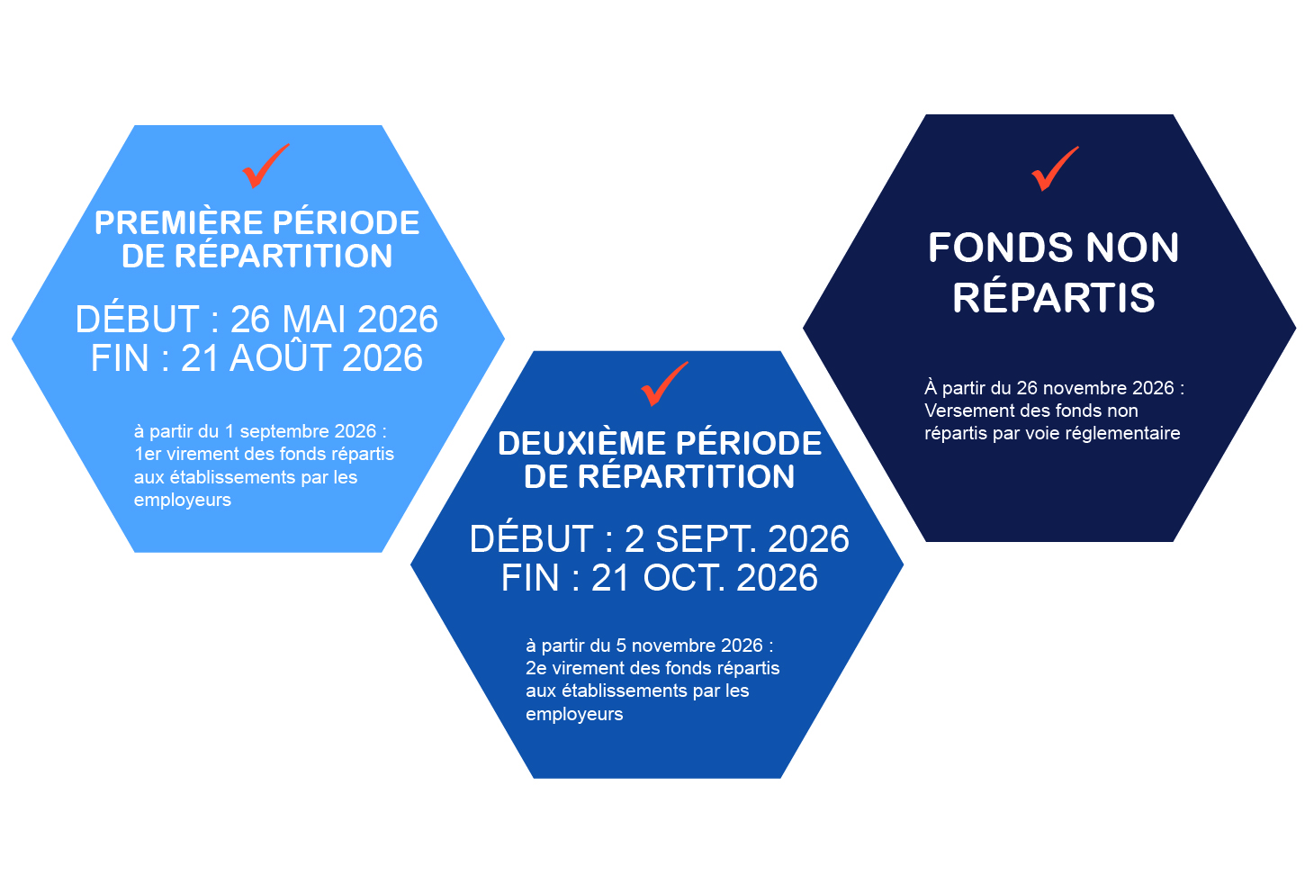 calendrier taxe apprentissage